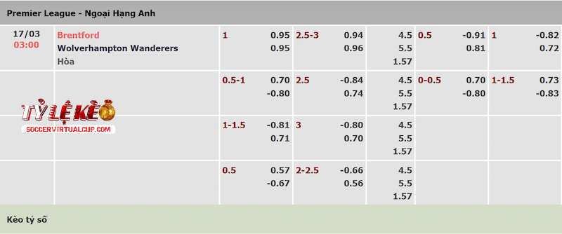 Tỷ lệ kèo trận Brentford vs Wolves Tỷ lệ kèo trận Brentford vs Wolves