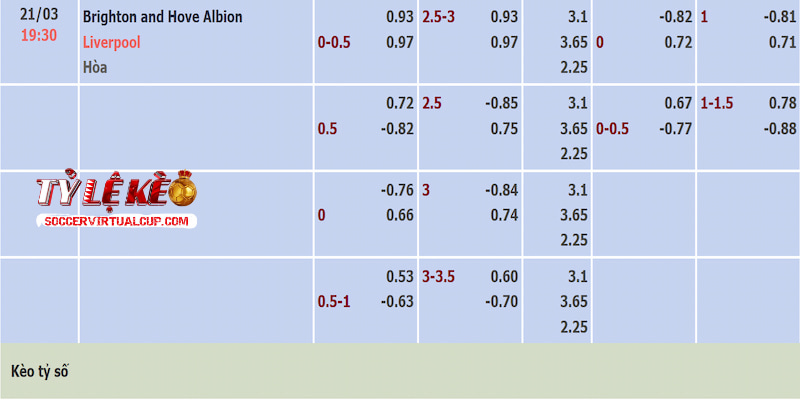 Tỷ lệ kèo trận Brighton vs Liverpool Tỷ lệ kèo trận Brighton vs Liverpool