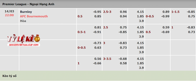 Tỷ lệ kèo trận Burnley vs Bournemouth Tỷ lệ kèo trận Burnley vs Bournemouth