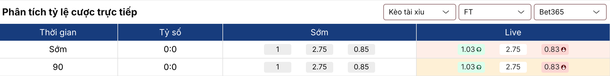 Soi kèo nhà cái: Villarreal vs Sociedad 3h ngày 21/3 2 Keonhacai 5