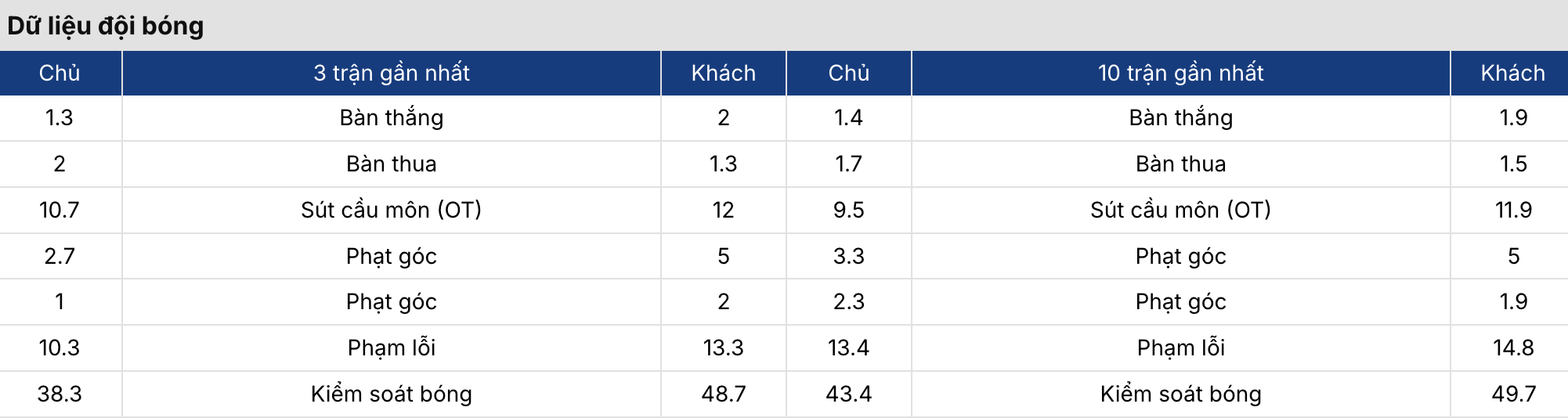 Soi kèo nhà cái: Villarreal vs Sociedad 3h ngày 21/3 4 Keonhacai 5