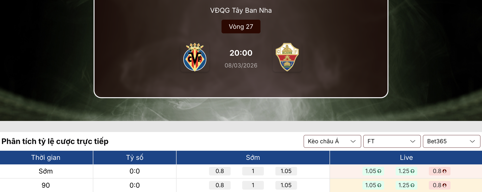 Soi kèo: Villarreal vs Elche 20h ngày 8/3 1 Soi kèo