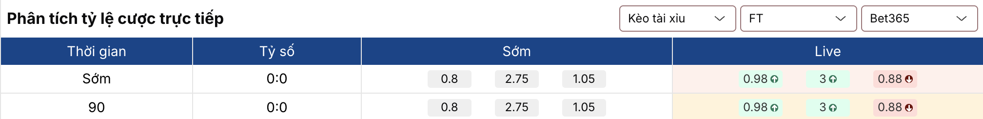 Soi kèo: Villarreal vs Elche 20h ngày 8/3 2 Keonhacai 5