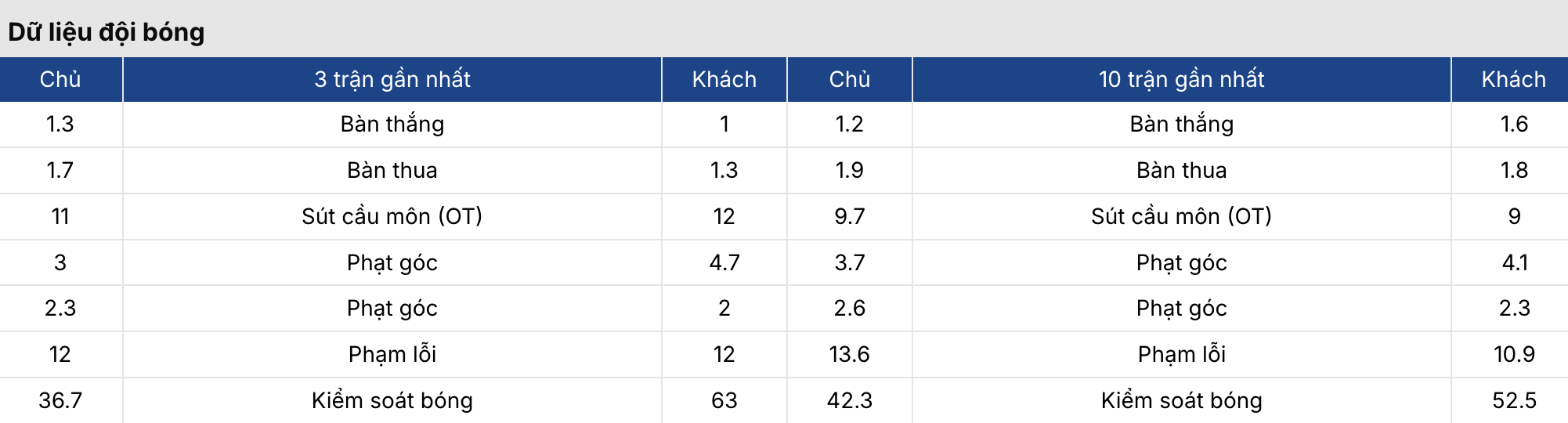Soi kèo: Villarreal vs Elche 20h ngày 8/3 4 Keonhacai 5