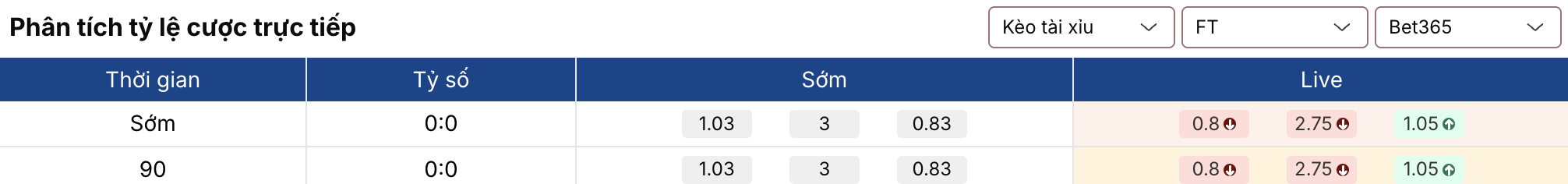 Soi kèo: Juventus vs Pisa 2h45 ngày 8/3 2 Keonhacai 5