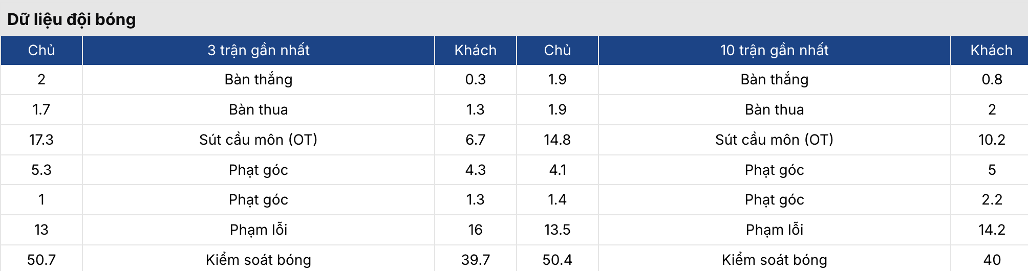 Soi kèo: Juventus vs Pisa 2h45 ngày 8/3 4 Keonhacai 5
