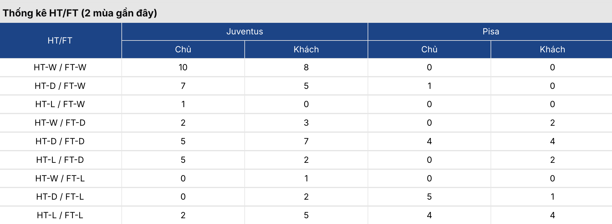 Soi kèo: Juventus vs Pisa 2h45 ngày 8/3 3 Keonhacai 5